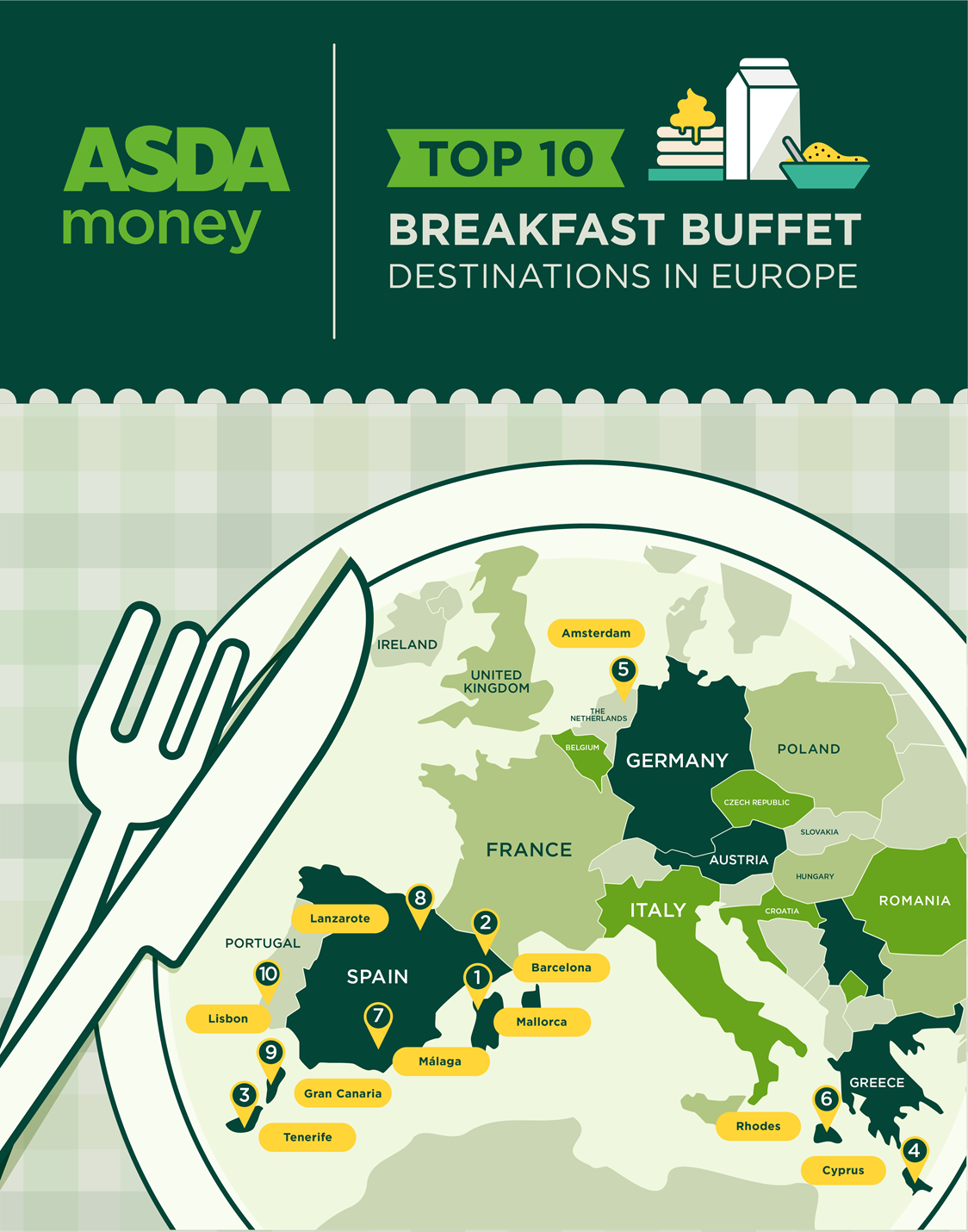 Buffet Guide - Asda Money - Asda Money