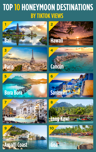 Top 10 honeymoon destinations by TikTok views