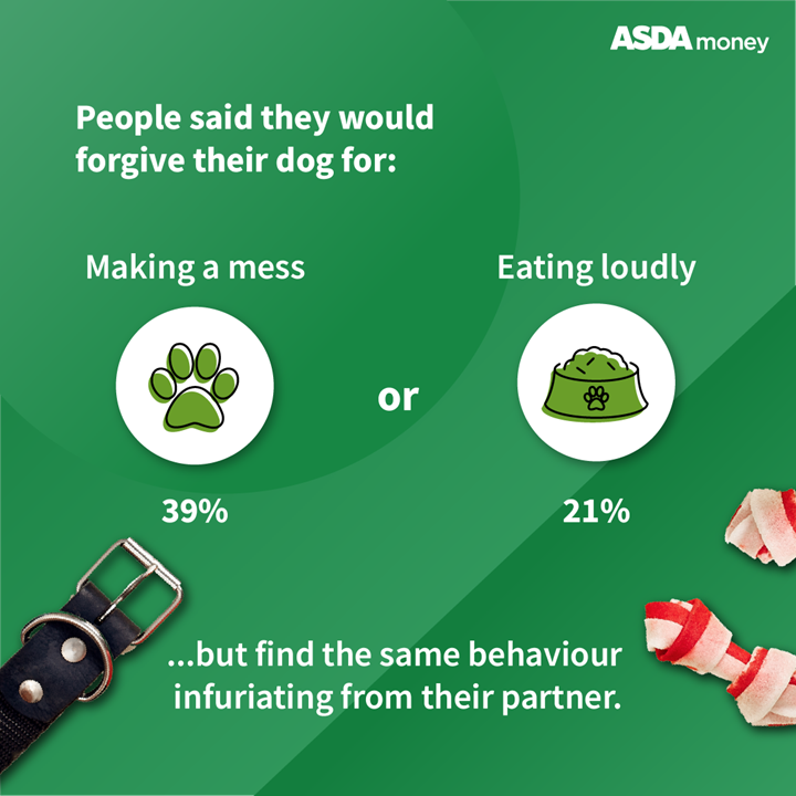 Puppy Love Statistic 4